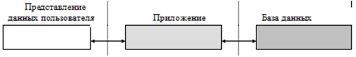 Изображение похожего вопроса